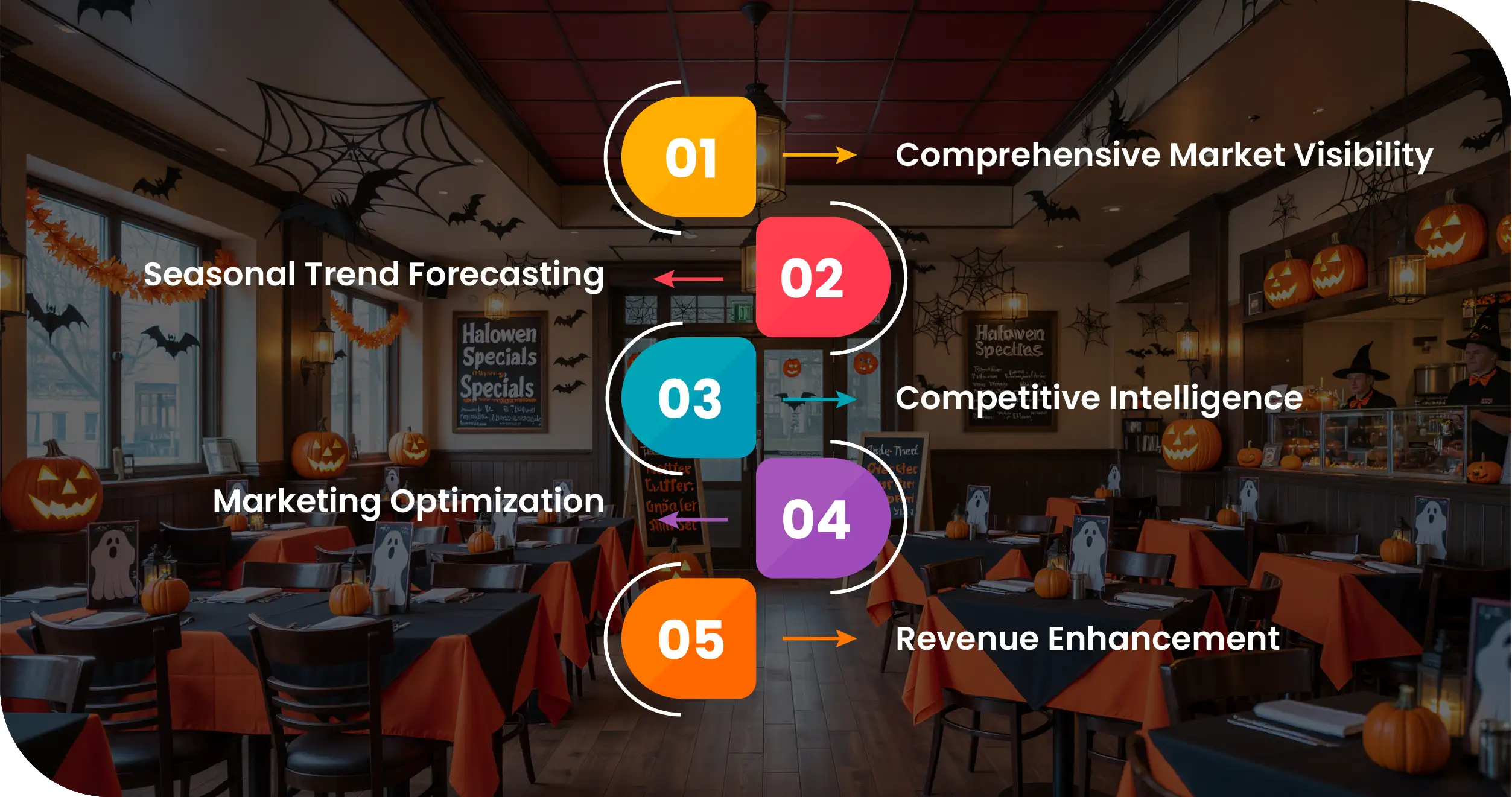 Halloween Dining USA Advantages